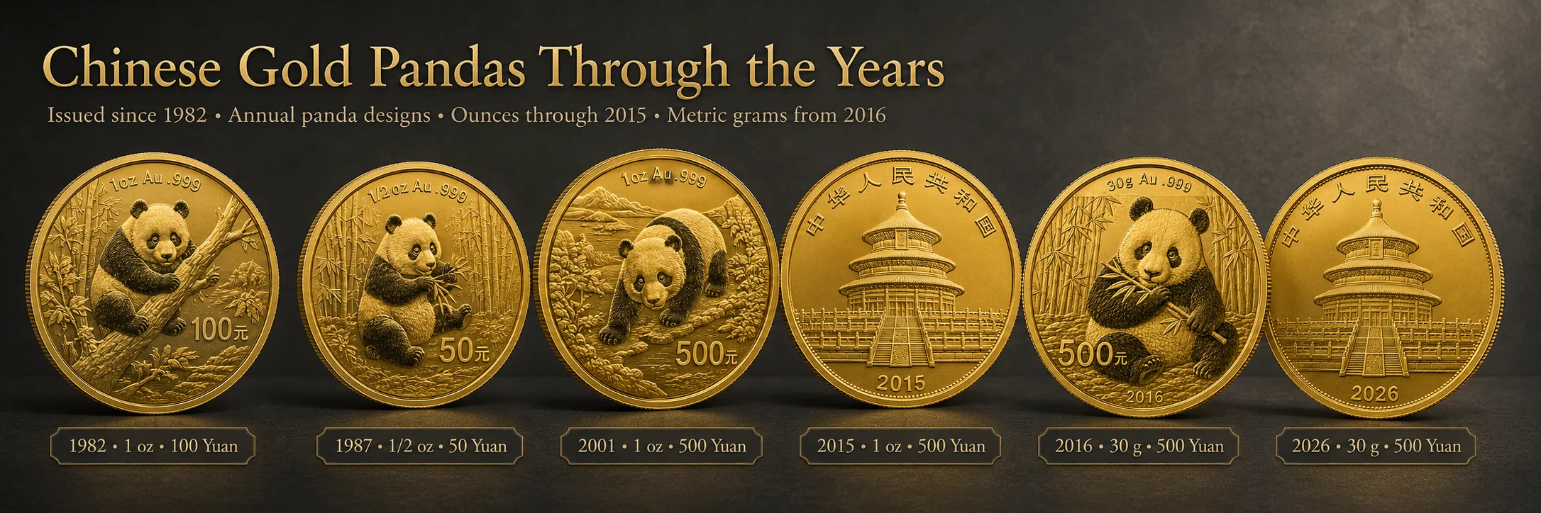 Chinese Gold Pandas Through the Years